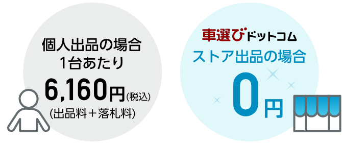 手数料（出品料・落札料）が無料