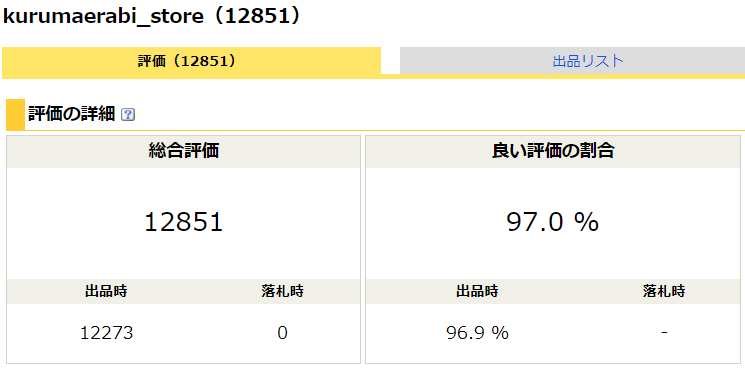 車選びストア評価12月