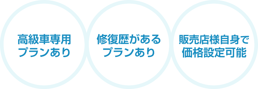高級車専用プランあり 修復歴があるプランあり 販売店様自身で価格設定可能