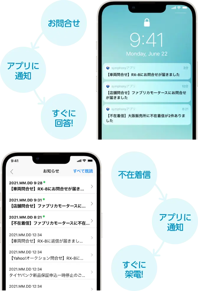 お問合せ通知の流れ