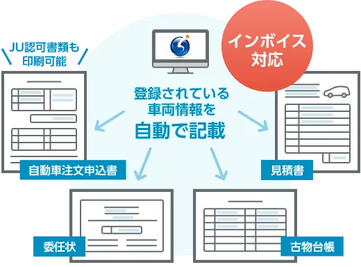 登録されている車両情報を自動で記載