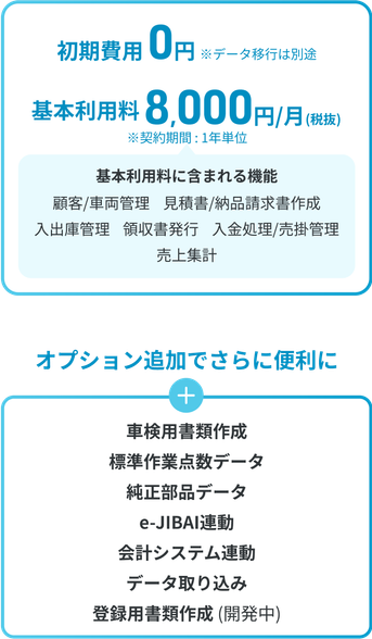 初期費用0円、基本8,000円/月、オプション機能1,000-10,000円/月の詳細価格構成。※他社サービスからのデータ移行をご希望の方はご相談ください。