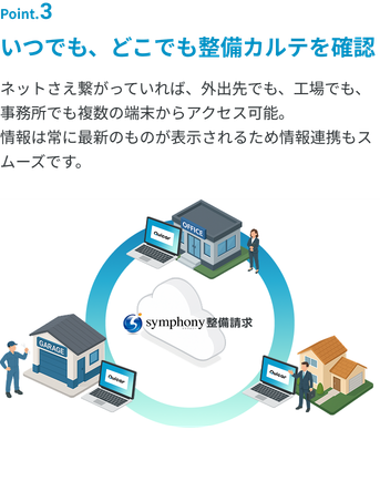 「いつでも、どこでも整備カルテを確認」ネットさえ繋がっていれば、外出先でも、工場でも、事務所でも複数の端末からアクセス可能。情報は常に最新のものが表示されるため情報連携もスムーズです。