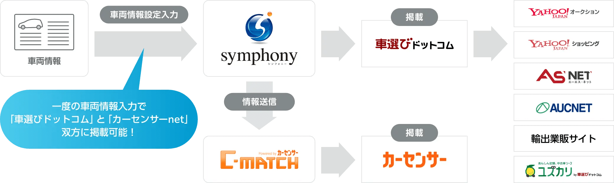 ネット カーセンサー カーセンサーとグーネット、利用するならどっち？情報量やサービスの特長を比較！