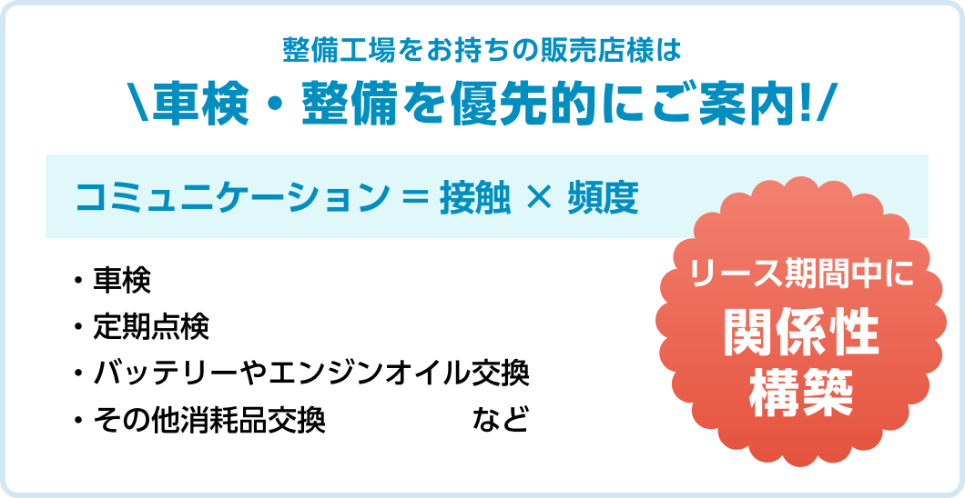 整備工場をお持ちの販売店様は車検・整備を優先的にご案内!