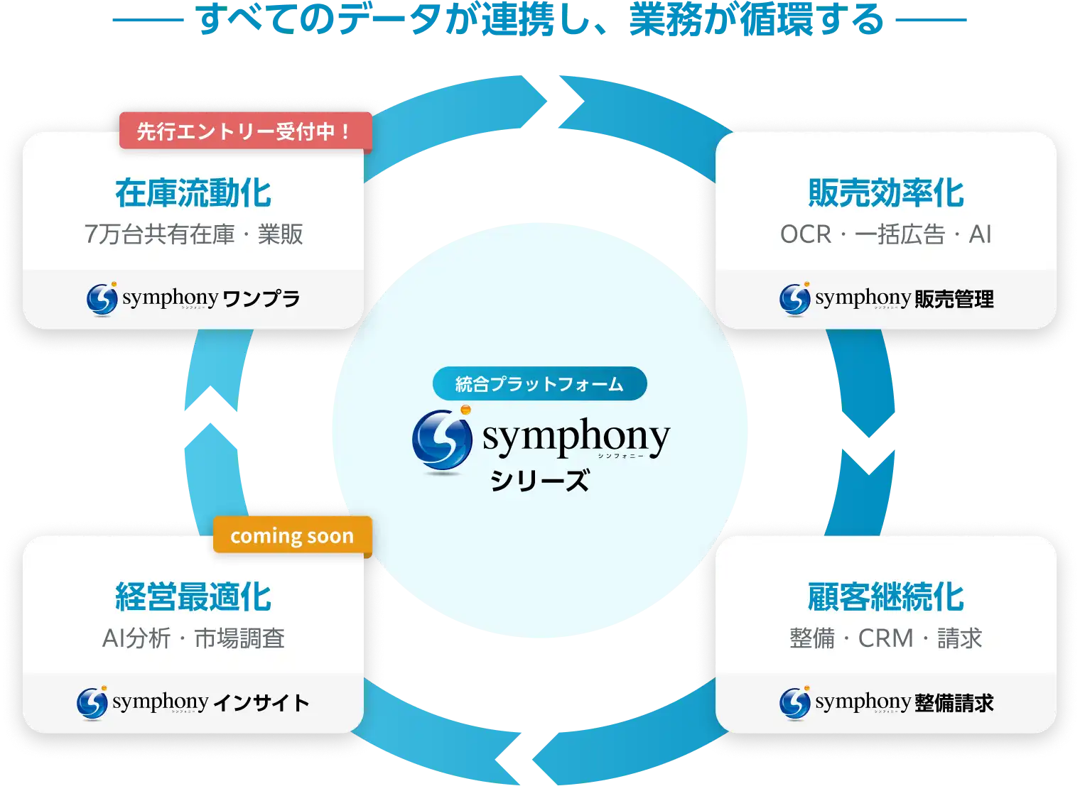 symphonyシリーズ サービス連携図