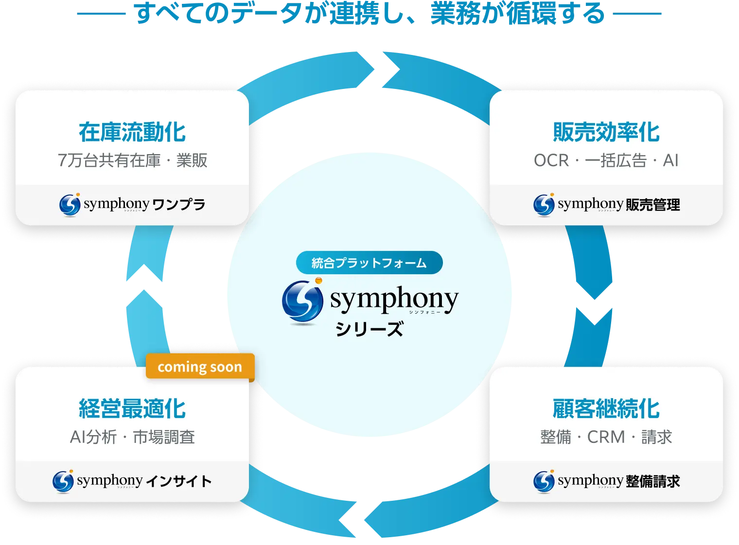 symphonyシリーズ サービス連携図