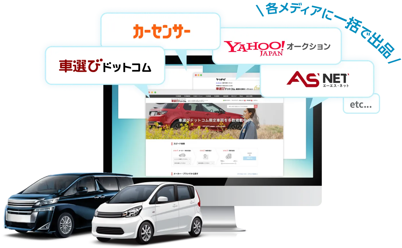 車選びドットコム、カーセンサー、Yahoo!オークション、AS-NET etc. 各メディアに一括で出品