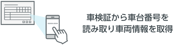 車検証から車台番号を読み取り車両情報を取得