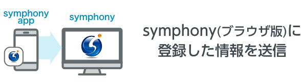 symphony(ブラウザ版)に登録した情報を送信