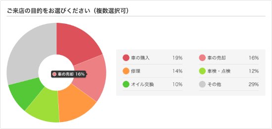 「symphony（ブラウザ版）」アンケート集計イメージ