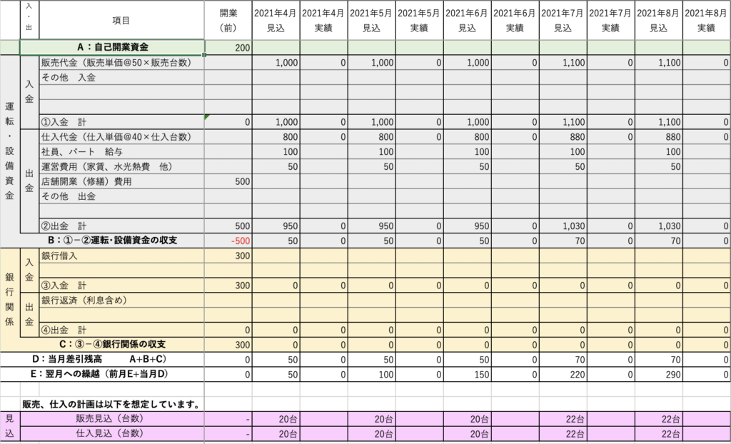 税理士監修 中古車販売店開業時の資金繰りについて 中古車販売管理システム Symphony